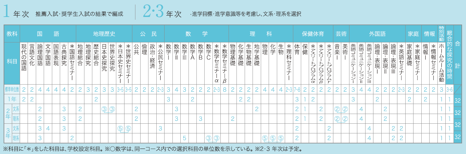 カリキュラム4(競技スポーツコース) カリキュラム4(競技スポーツコース)